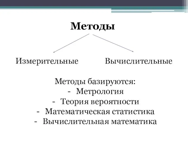 Методы Измерительные Вычислительные Методы базируются: Метрология Теория вероятности Математическая статистика Вычислительная математика