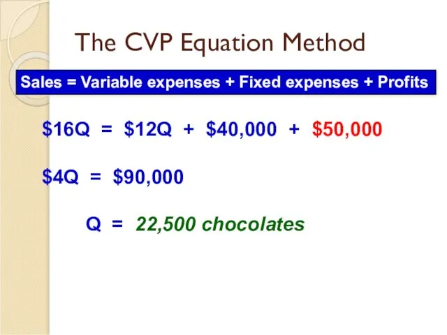 The CVP Equation Method Sales = Variable expenses + Fixed expenses