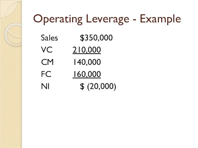 Operating Leverage - Example Sales $350,000 VC 210,000 CM 140,000 FC 160,000 NI $ (20,000)