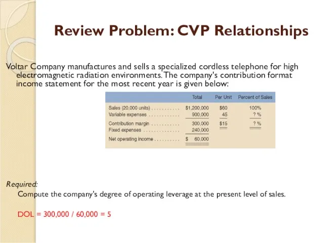 Review Problem: CVP Relationships Voltar Company manufactures and sells a specialized