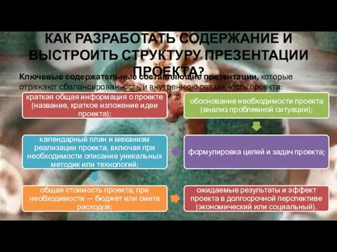 КАК РАЗРАБОТАТЬ СОДЕРЖАНИЕ И ВЫСТРОИТЬ СТРУКТУРУ ПРЕЗЕНТАЦИИ ПРОЕКТА? Ключевые содержательные составляющие