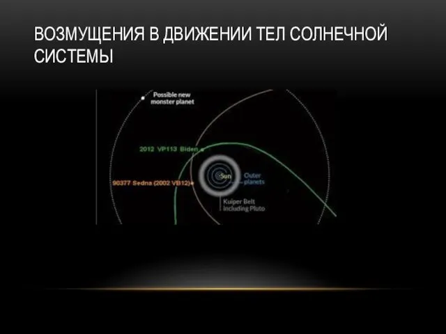 ВОЗМУЩЕНИЯ В ДВИЖЕНИИ ТЕЛ СОЛНЕЧНОЙ СИСТЕМЫ