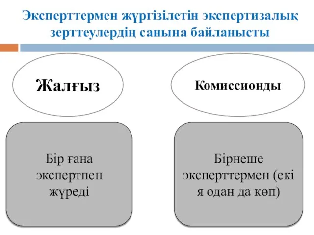 Жалғыз Комиссионды Бір ғана экспертпен жүреді Бірнеше эксперттермен (екі я одан