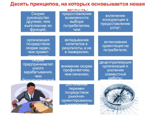 Десять принципов, на которых основывается новая модель: Скорее руководство другими, чем