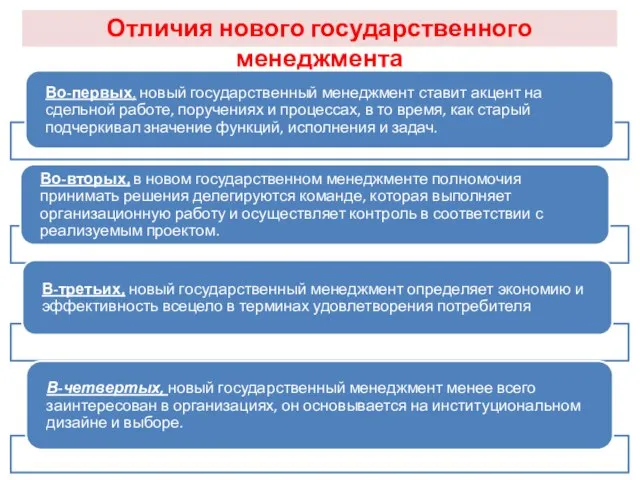 Отличия нового государственного менеджмента