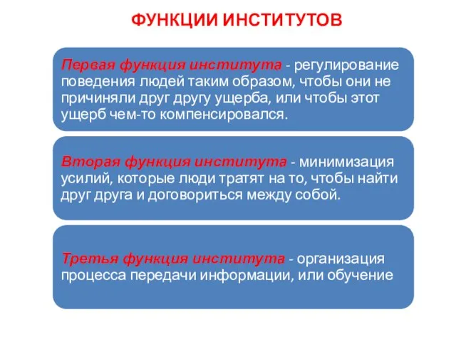 ФУНКЦИИ ИНСТИТУТОВ