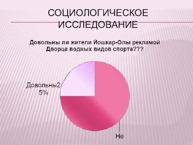 СОЦИОЛОГИЧЕСКОЕ ИССЛЕДОВАНИЕ