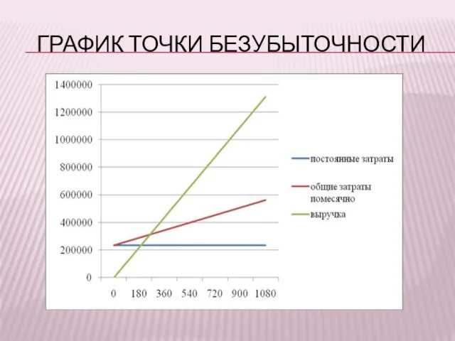 ГРАФИК ТОЧКИ БЕЗУБЫТОЧНОСТИ