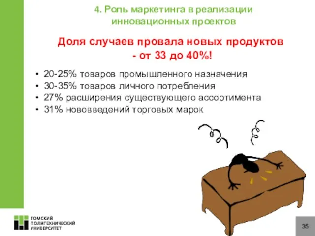 35 20-25% товаров промышленного назначения 30-35% товаров личного потребления 27% расширения