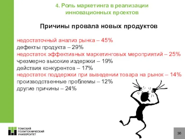 36 недостаточный анализ рынка – 45% дефекты продукта – 29% недостаток