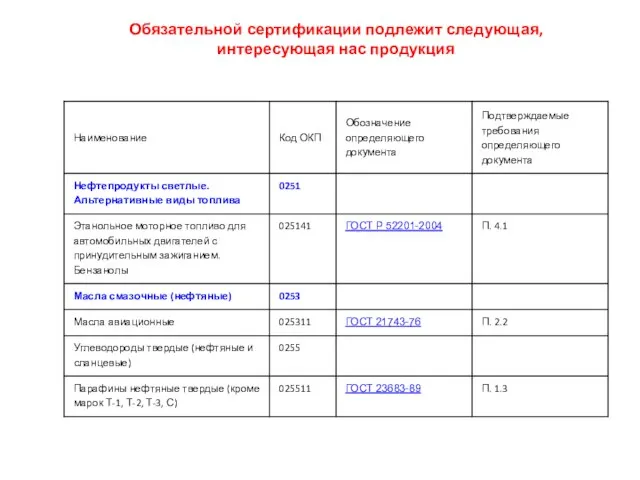 Обязательной сертификации подлежит следующая, интересующая нас продукция