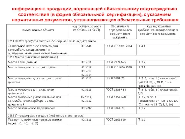 информация о продукции, подлежащей обязательному подтверждению соответствия (в форме обязательной сертификации),