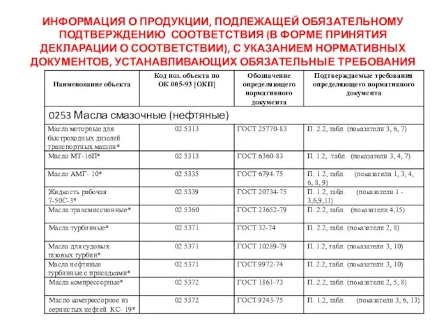 ИНФОРМАЦИЯ О ПРОДУКЦИИ, ПОДЛЕЖАЩЕЙ ОБЯЗАТЕЛЬНОМУ ПОДТВЕРЖДЕНИЮ СООТВЕТСТВИЯ (В ФОРМЕ ПРИНЯТИЯ ДЕКЛАРАЦИИ