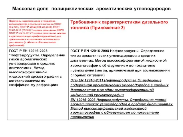 Массовая доля полициклических ароматических углеводородов