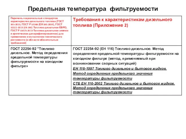 Предельная температура фильтруемости