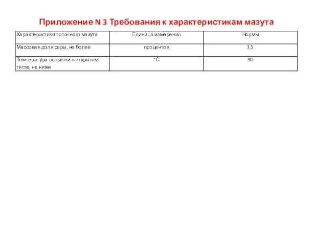 Приложение N 3 Требования к характеристикам мазута