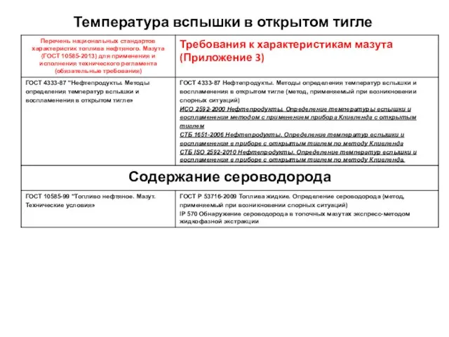 Температура вспышки в открытом тигле