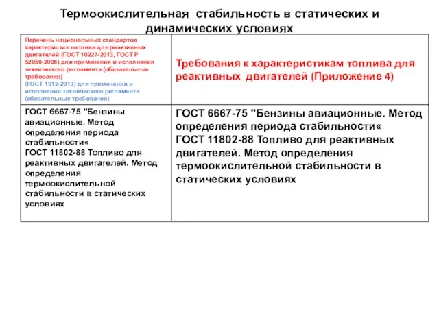 Термоокислительная стабильность в статических и динамических условиях