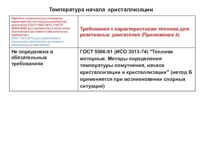 Температура начала кристаллизации