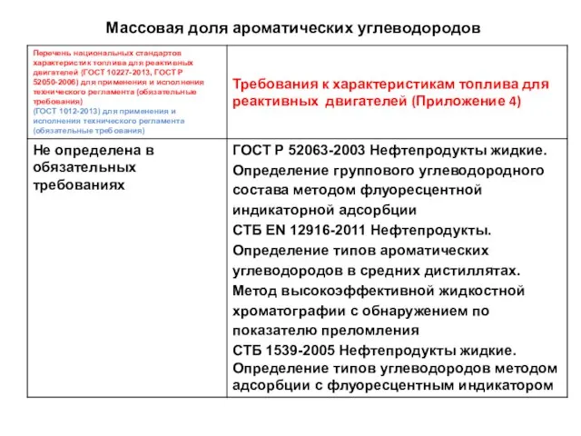 Массовая доля ароматических углеводородов