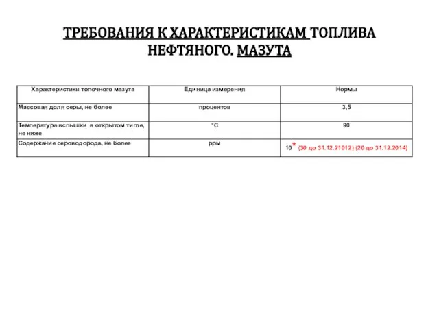 ТРЕБОВАНИЯ К ХАРАКТЕРИСТИКАМ ТОПЛИВА НЕФТЯНОГО. МАЗУТА