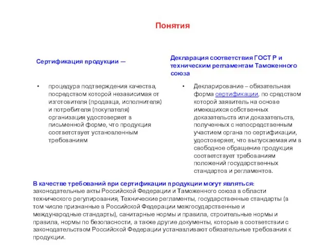 Понятия Сертификация продукции — Декларация соответствия ГОСТ Р и техническим регламентам