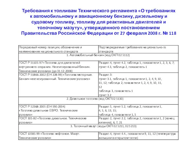 Требования к топливам Технического регламента «О требованиях к автомобильному и авиационному