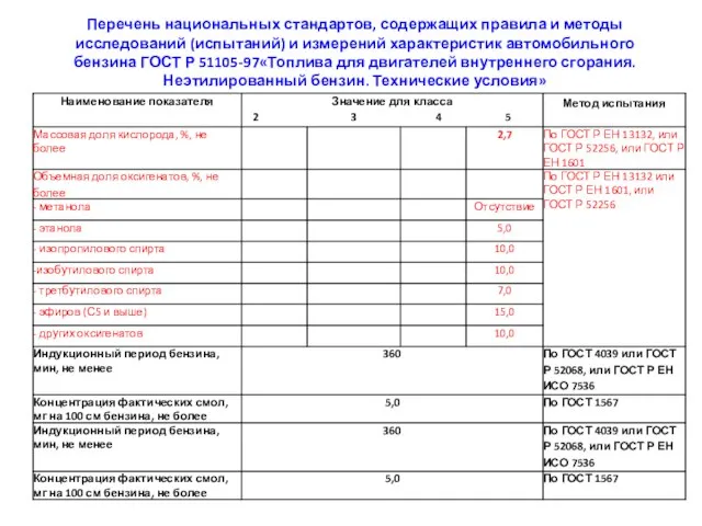 Перечень национальных стандартов, содержащих правила и методы исследований (испытаний) и измерений