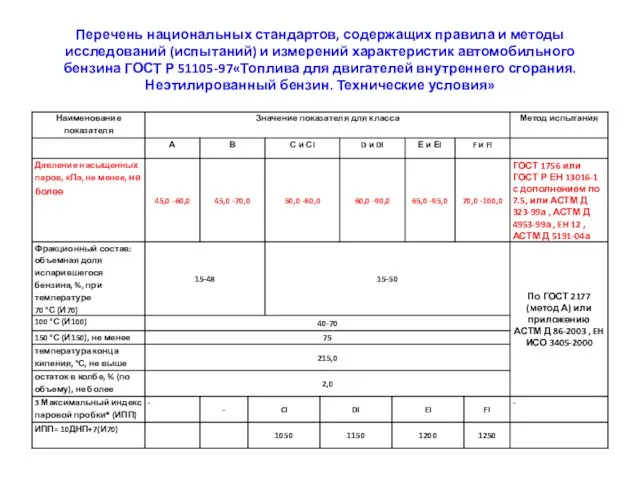 Перечень национальных стандартов, содержащих правила и методы исследований (испытаний) и измерений