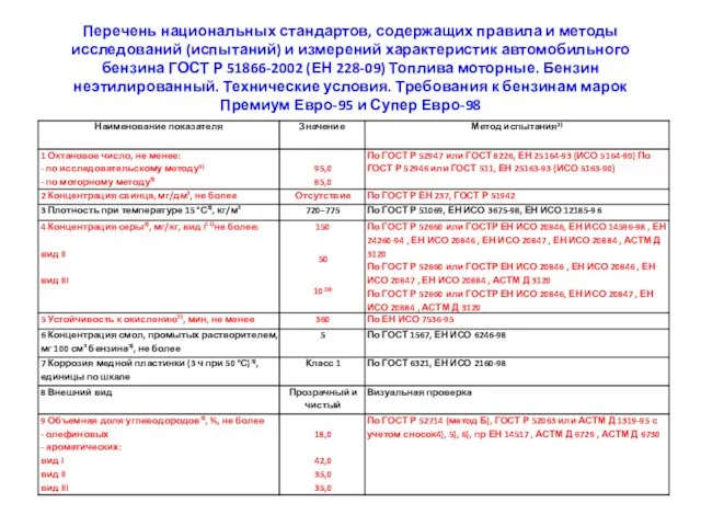 Перечень национальных стандартов, содержащих правила и методы исследований (испытаний) и измерений