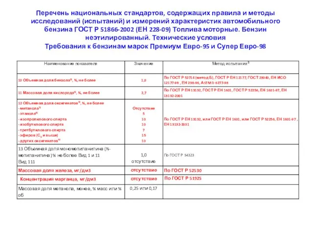 Перечень национальных стандартов, содержащих правила и методы исследований (испытаний) и измерений