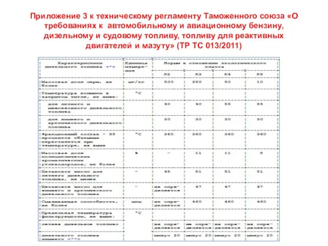 Приложение 3 к техническому регламенту Таможенного союза «О требованиях к автомобильному