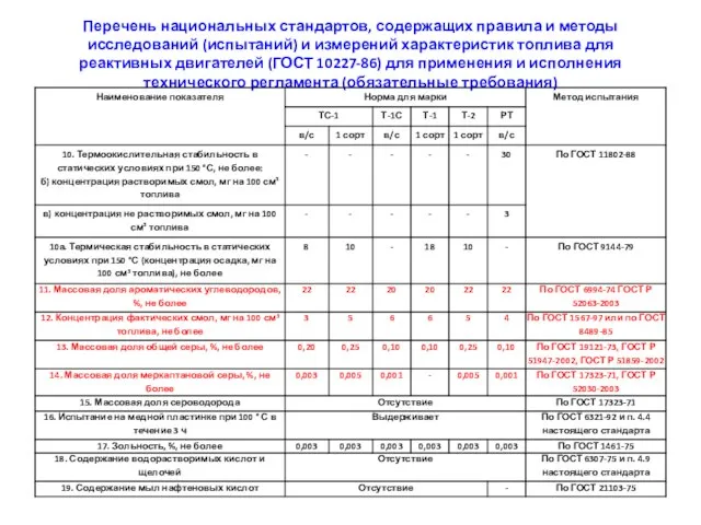 Перечень национальных стандартов, содержащих правила и методы исследований (испытаний) и измерений