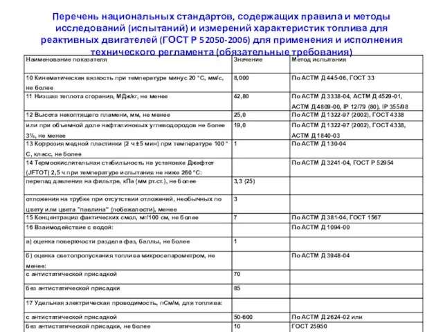 Перечень национальных стандартов, содержащих правила и методы исследований (испытаний) и измерений