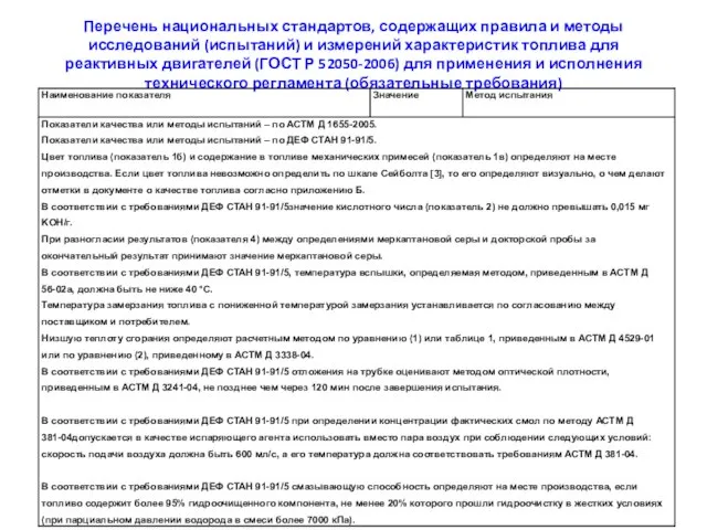 Перечень национальных стандартов, содержащих правила и методы исследований (испытаний) и измерений