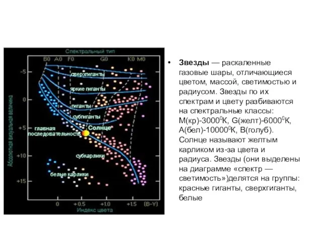 Звезды — раскаленные газовые шары, отличающиеся цветом, массой, светимостью и радиусом.