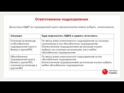 Для уплаты НДФЛ за подразделений одного муниципалитета можно выбрать ответственное. Ответственное подразделение