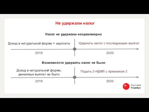 Не удержали налог Налог не удержали неправомерно Удержать налог с последующих