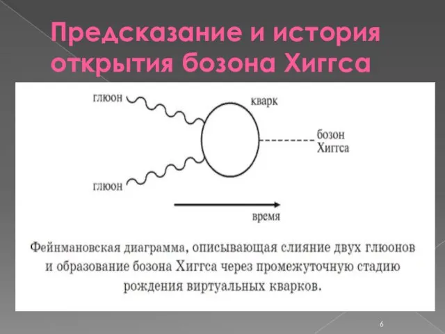 Предсказание и история открытия бозона Хиггса