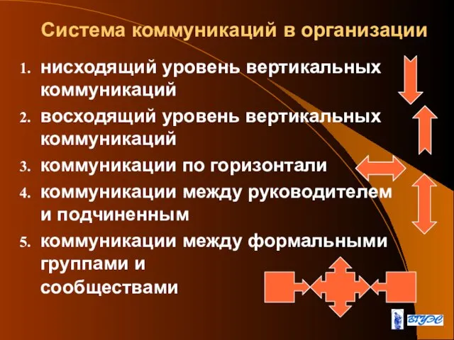 Система коммуникаций в организации нисходящий уровень вертикальных коммуникаций восходящий уровень вертикальных