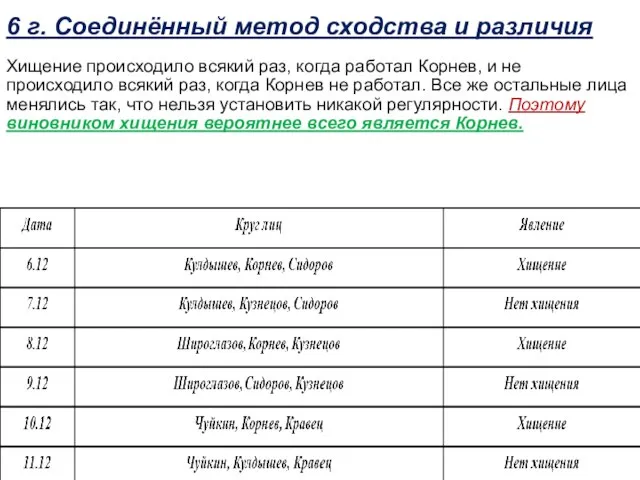 6 г. Соединённый метод сходства и различия Хищение происходило всякий раз,