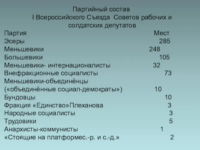 Партийный состав I Всероссийского Съезда Советов рабочих и солдатских депутатов Партия