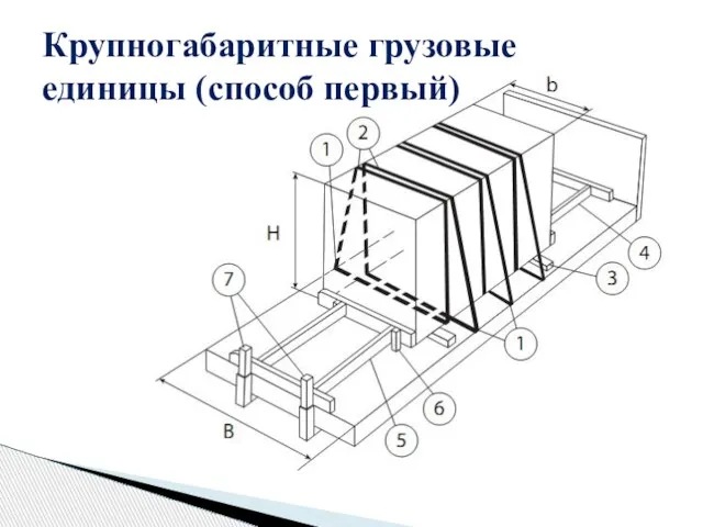 Крупногабаритные грузовые единицы (способ первый)