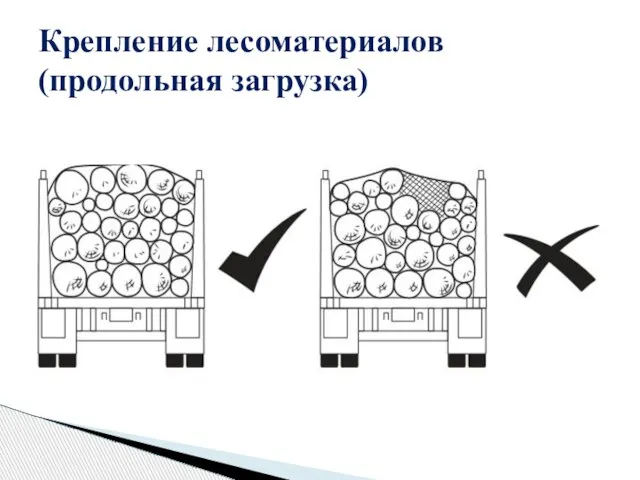 Крепление лесоматериалов (продольная загрузка)