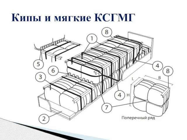 Кипы и мягкие КСГМГ