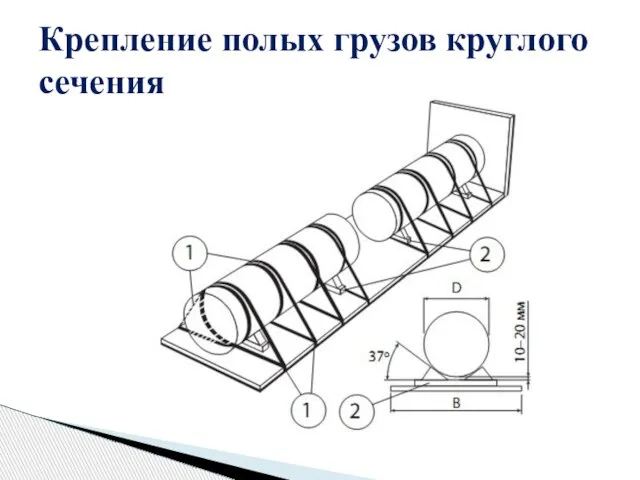 Крепление полых грузов круглого сечения