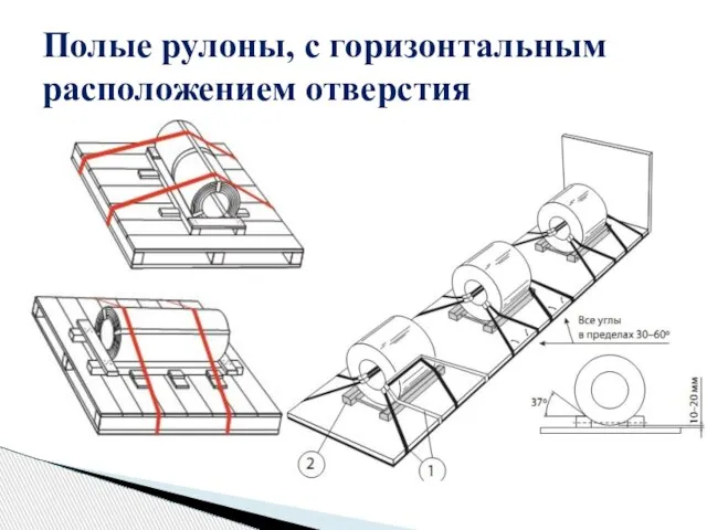 Полые рулоны, с горизонтальным расположением отверстия