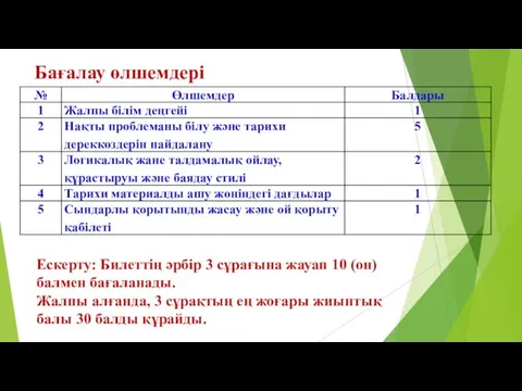 Бағалау өлшемдері Ескерту: Билеттің әрбір 3 сұрағына жауап 10 (он) балмен