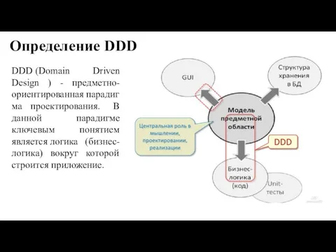 Определение DDD DDD (Domain Driven Design ) - предметно-ориентированная парадигма проектирования.