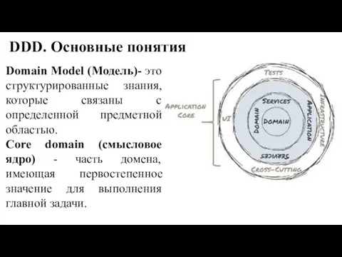 DDD. Основные понятия Domain Model (Модель)- это структурированные знания, которые связаны